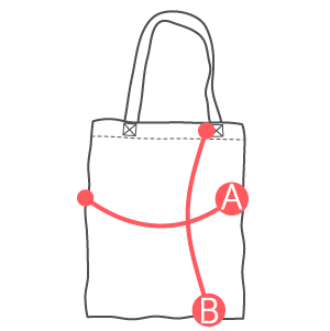 Description of sizes produced